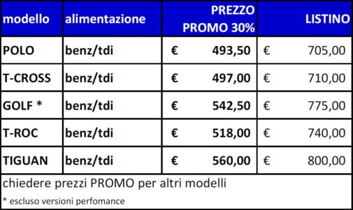TABELLA WECARE