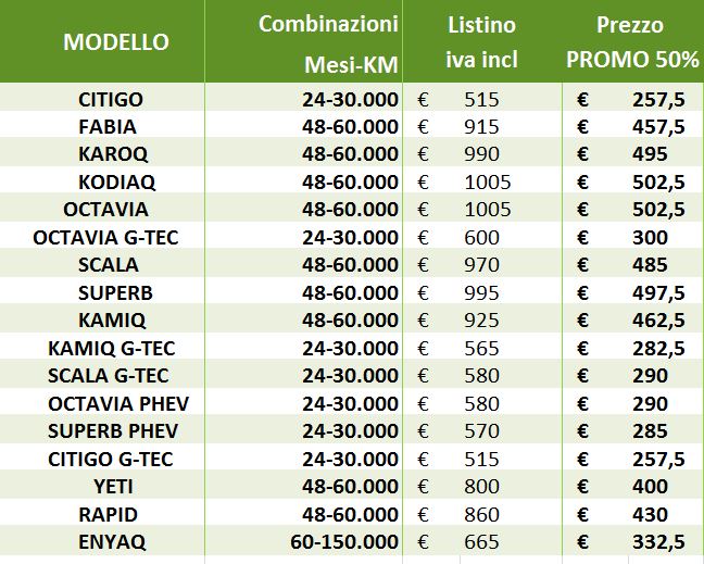 TABELLA SKODA CARE USATO